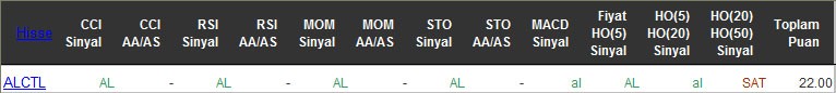 AL sinyali veren hisseler 11-05-2016