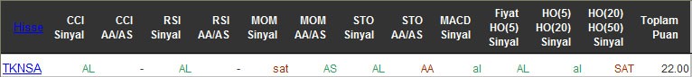 AL sinyali veren hisseler 11-05-2016