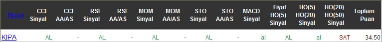 AL sinyali veren hisseler 11-05-2016