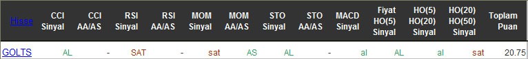 AL sinyali veren hisseler 11-05-2016