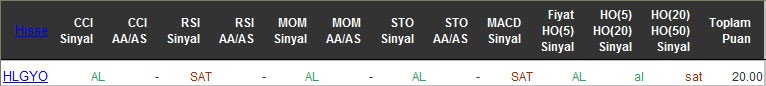 AL sinyali veren hisseler 11-05-2016