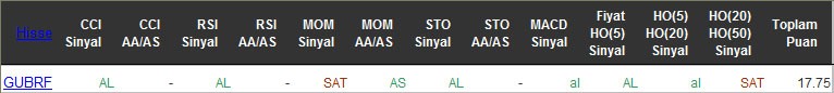 AL sinyali veren hisseler 11-05-2016