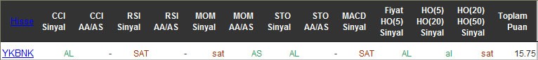 AL sinyali veren hisseler 11-05-2016