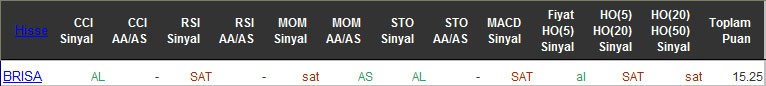 AL sinyali veren hisseler 11-05-2016