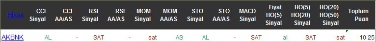 AL sinyali veren hisseler 11-05-2016