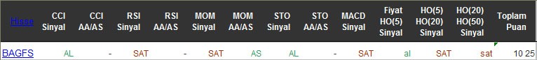 AL sinyali veren hisseler 11-05-2016