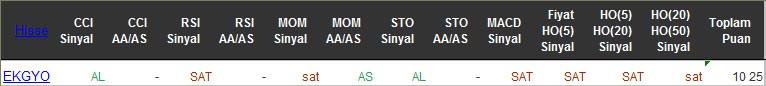 AL sinyali veren hisseler 11-05-2016