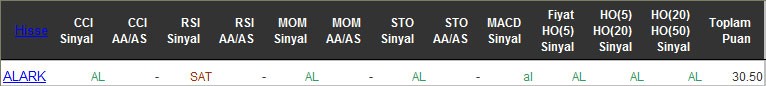 AL sinyali veren hisseler 11-05-2016