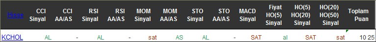 AL sinyali veren hisseler 11-05-2016