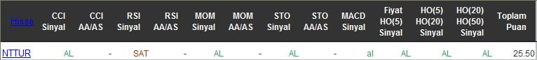 AL sinyali veren hisseler 11-05-2016