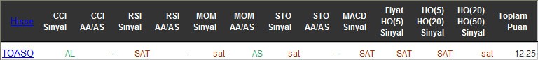 SAT sinyali veren hisseler 11-05-2016