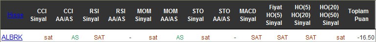 SAT sinyali veren hisseler 11-05-2016