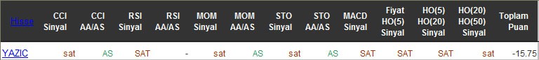 SAT sinyali veren hisseler 11-05-2016