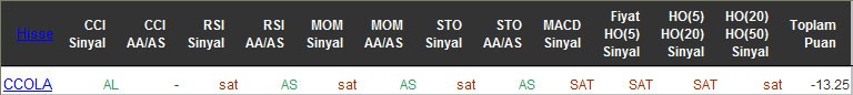 SAT sinyali veren hisseler 11-05-2016