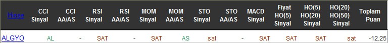 SAT sinyali veren hisseler 11-05-2016