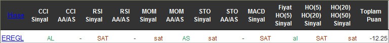 SAT sinyali veren hisseler 11-05-2016