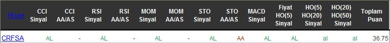 AL sinyali veren hisseler 12-05-2016