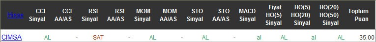 AL sinyali veren hisseler 12-05-2016