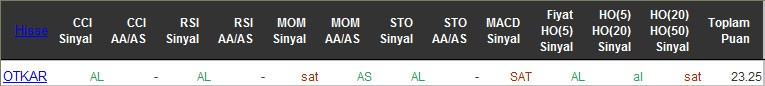 AL sinyali veren hisseler 12-05-2016