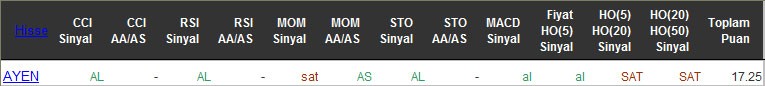 AL sinyali veren hisseler 12-05-2016