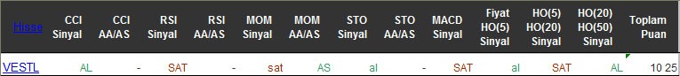 AL sinyali veren hisseler 12-05-2016