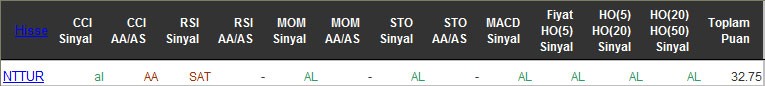 AL sinyali veren hisseler 12-05-2016