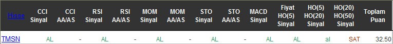 AL sinyali veren hisseler 12-05-2016