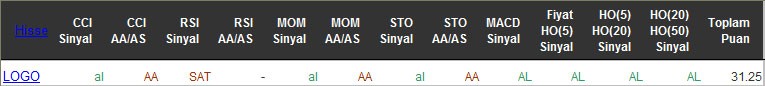 AL sinyali veren hisseler 12-05-2016