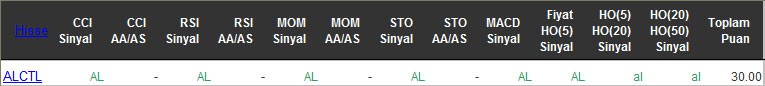 AL sinyali veren hisseler 12-05-2016