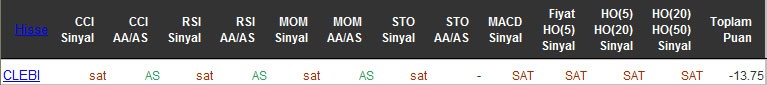 SAT sinyali veren hisseler 12-05-2016