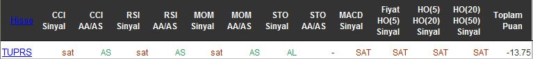 SAT sinyali veren hisseler 12-05-2016