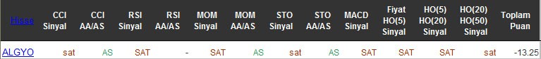 SAT sinyali veren hisseler 12-05-2016