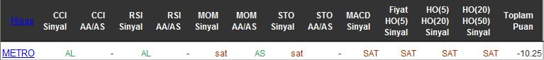 SAT sinyali veren hisseler 12-05-2016