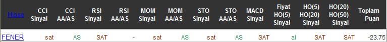 SAT sinyali veren hisseler 12-05-2016