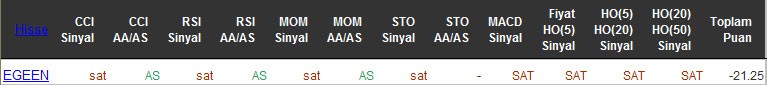 SAT sinyali veren hisseler 12-05-2016