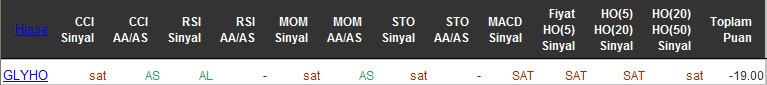 SAT sinyali veren hisseler 12-05-2016