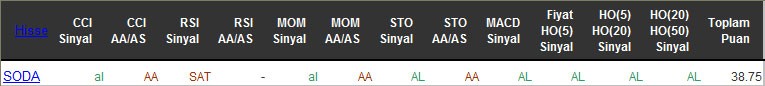 AL sinyali veren hisseler 13-05-2016