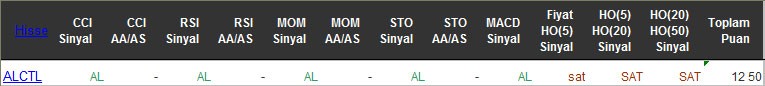 AL sinyali veren hisseler 13-05-2016