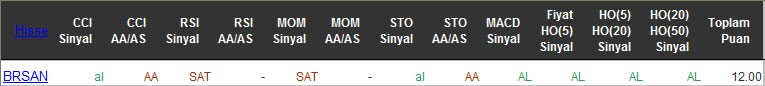 AL sinyali veren hisseler 13-05-2016