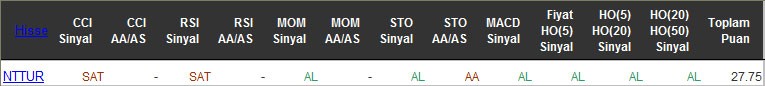 AL sinyali veren hisseler 13-05-2016