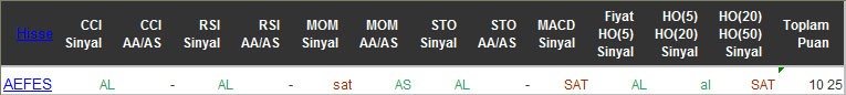 AL sinyali veren hisseler 13-05-2016