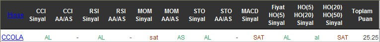 AL sinyali veren hisseler 13-05-2016