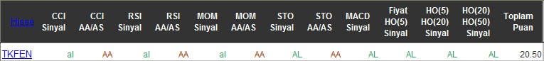 AL sinyali veren hisseler 13-05-2016