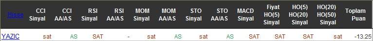 SAT sinyali veren hisseler 13-05-2016