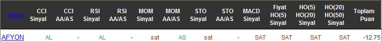 SAT sinyali veren hisseler 13-05-2016