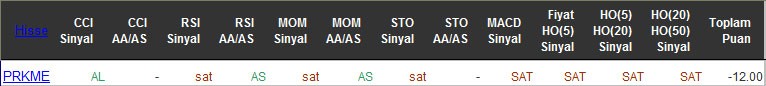 SAT sinyali veren hisseler 13-05-2016