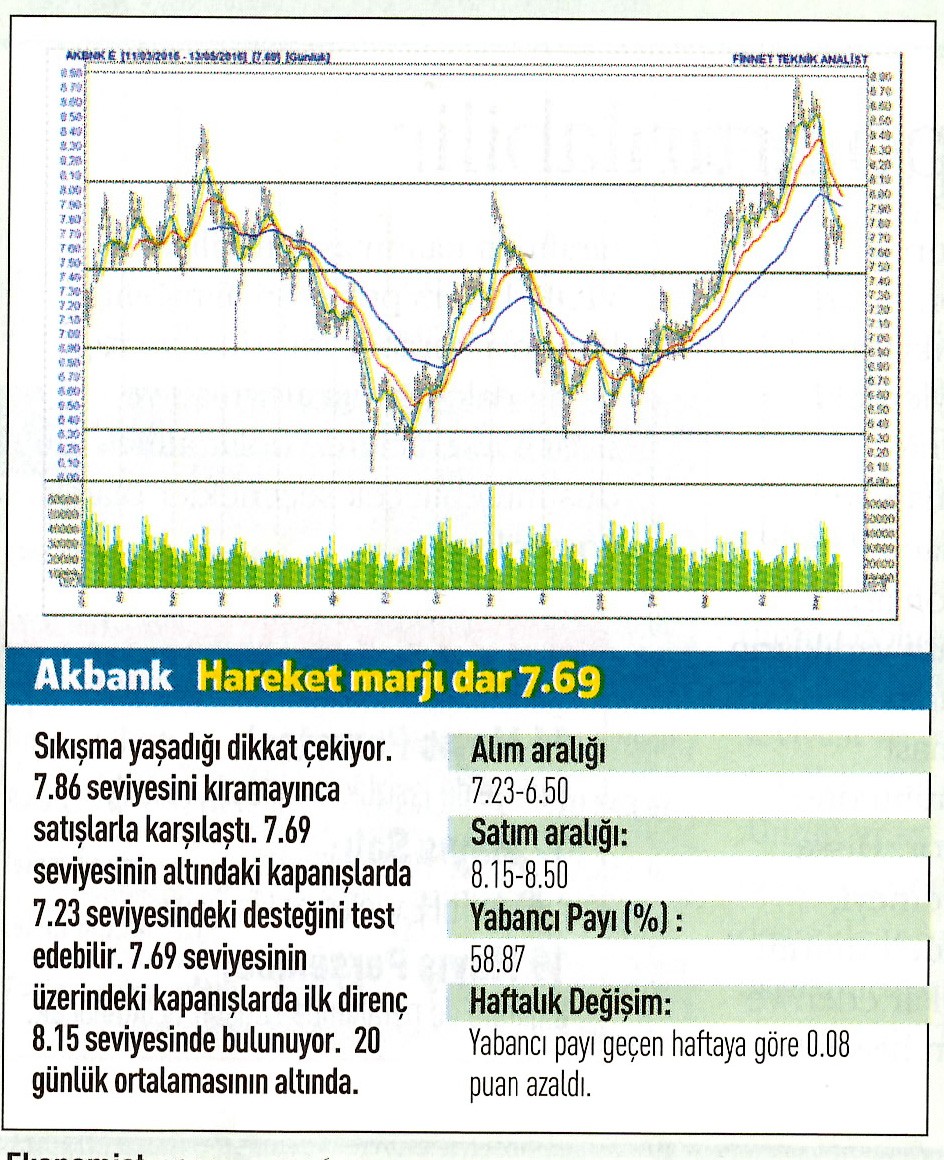 19 hisse için teknik analiz