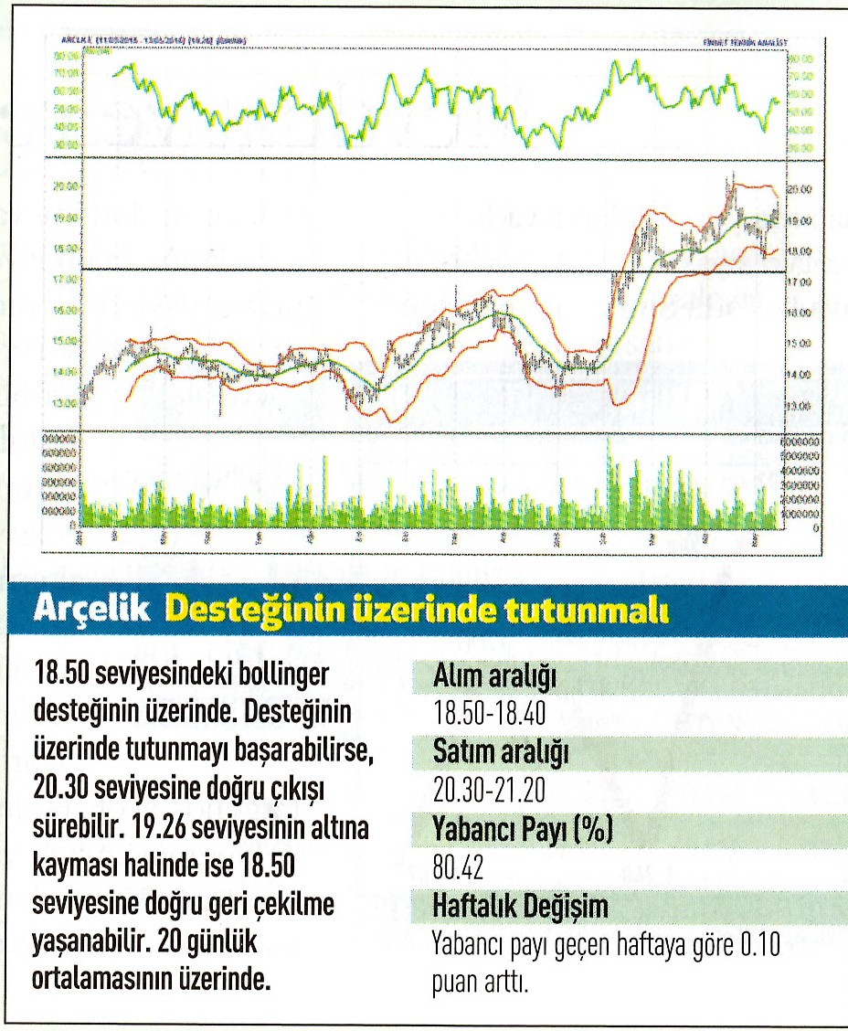 19 hisse için teknik analiz