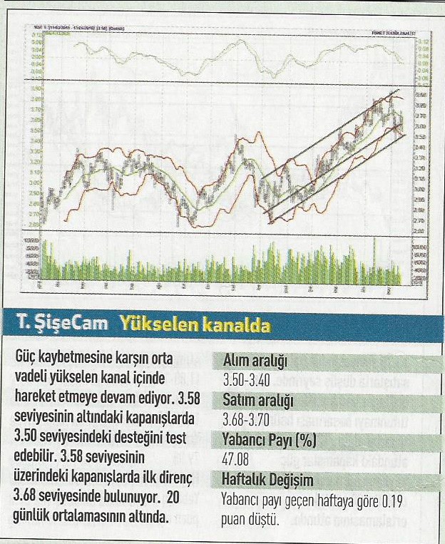 19 hisse için teknik analiz