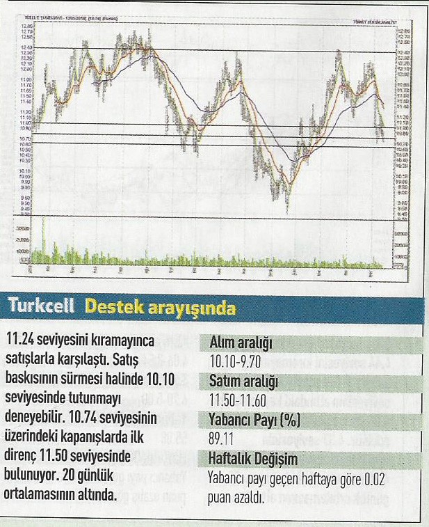 19 hisse için teknik analiz